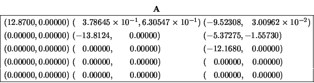 \begin{displaymath}
\begin{array}{c} {\bf A} \\
\begin{array}{\vert l@{\hspace...
...\;\; 0.00000,\;\;\; 0.00000) \\
\hline \end{array} \end{array}\end{displaymath}