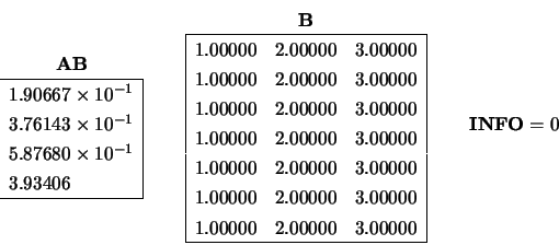 \begin{displaymath}\begin{array}{cc} {\bf AB} \\
\begin{array}{l\vert} \hline
...
...} \hspace{0.50 cm} \begin{array}{c} {\bf INFO} = 0 \end{array} \end{displaymath}