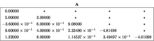 \begin{displaymath}
\begin{array}{c} {\bf A} \\
\begin{array}{\vert lllll\ver...
...97 \times 10^{-1} &-4.01098 \\
\hline \end{array} \end{array}\end{displaymath}