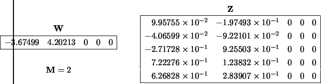 \begin{displaymath}\hspace{-1.00 cm} \begin{array}{c} \\
\begin{array}{cc} {\b...
... \times 10^{-1} & 0 & 0 & 0 \\
\hline \end{array} \end{array} \end{displaymath}