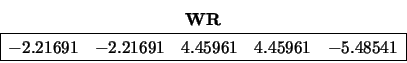 \begin{displaymath}
\begin{array}{cc} {\bf WR} \\
\begin{array}{\vert rrrrr\ve...
...4.45961 & 4.45961 & -5.48541 \\
\hline \end{array} \end{array}\end{displaymath}