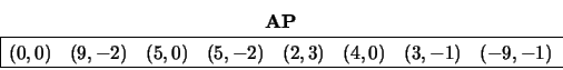 \begin{displaymath}
\begin{array}{cc} {\bf AP} \\
\begin{array}{\vert ccccccc...
...,0) &
(3,-1) &
(-9,-1) \\
\hline \end{array} \end{array}
\end{displaymath}