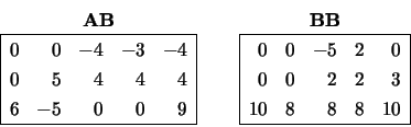 \begin{displaymath}
\begin{array}{cc} {\bf AB} \\
\begin{array}{\vert rrrrr\v...
...& 3 \\
10 & 8 & 8 & 8 & 10 \\
\hline \end{array} \end{array}\end{displaymath}