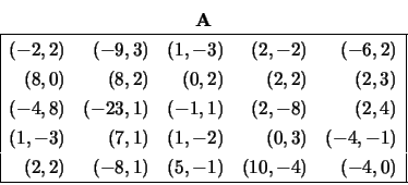 \begin{displaymath}
\begin{array}{c} {\bf A} \\
\begin{array}{\vert rrrrr\ver...
... -1) &
(10, -4)&
(-4, 0) \\
\hline \end{array} \end{array}\end{displaymath}