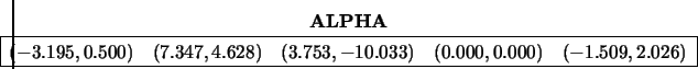 \begin{displaymath}\hspace{-0.50 cm} \begin{array}{cc} {\bf ALPHA} \\
\begin{a...
....000, 0.000)& (-1.509,2.026) \\
\hline \end{array} \end{array}\end{displaymath}