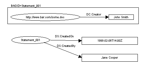 A single property that itself has two properties