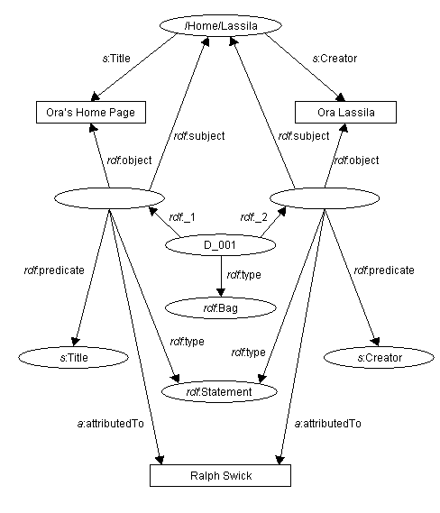 Representing statements about statements