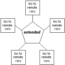 Stylized Diagram of Out-of-Line Extended Link