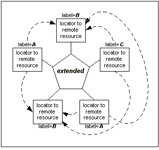 Stylized Diagram of Out-of-Link Extended Link with Arcs