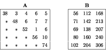 \begin{displaymath}
\hspace{-1.00 cm}
\begin{array}{c} {\bf A} \\
\begin{arr...
...60 & 240 \\
102 & 204 & 306 \\ \hline \end{array} \end{array}\end{displaymath}