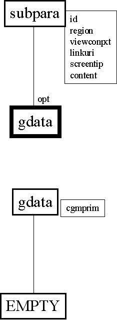 Structure Diagram