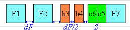 Diagram showing the spacing increment distribution in loose grid