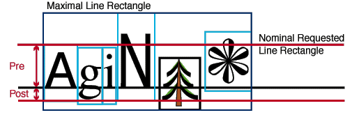 Nominal and Maximum line rectangles