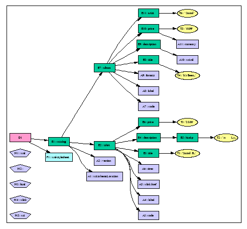 Graphical depiction of the example data model.