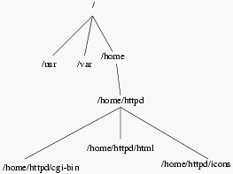 Filesystem is now mounted