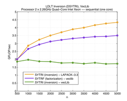 plot_results_lila_sytri_perf.png