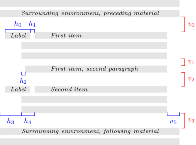 latex2e-figures/list