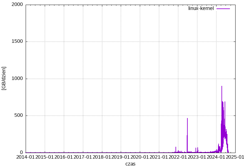 linux-kernel