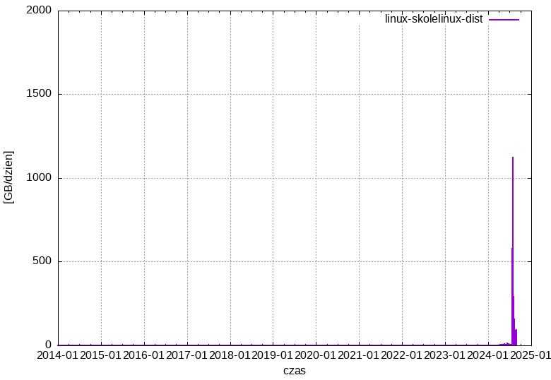 linux-skolelinux-dist